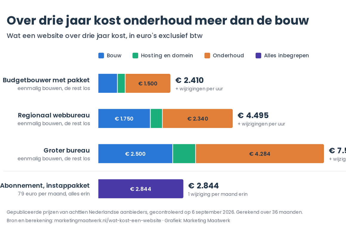 twentejournaal-vergelijking