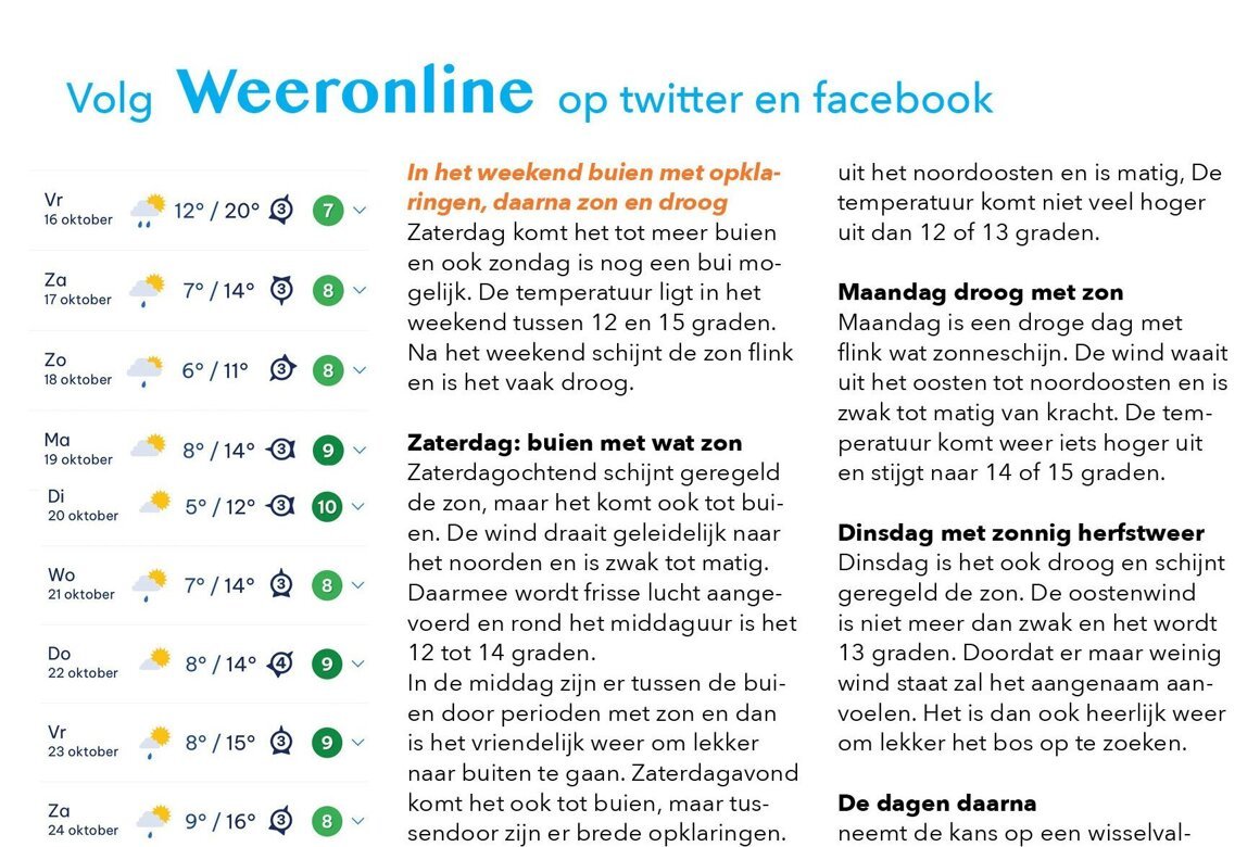 Weer16102026