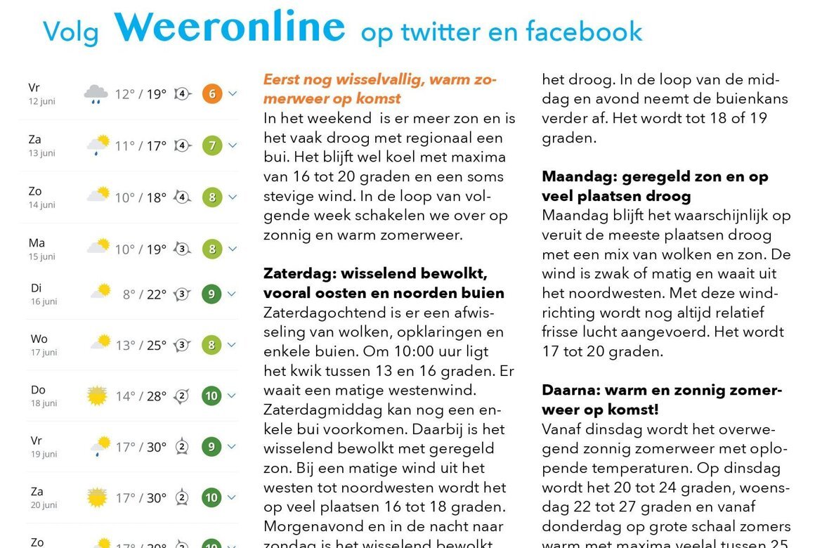 weerpagina